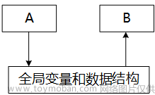 软件设计师——软件工程（四）