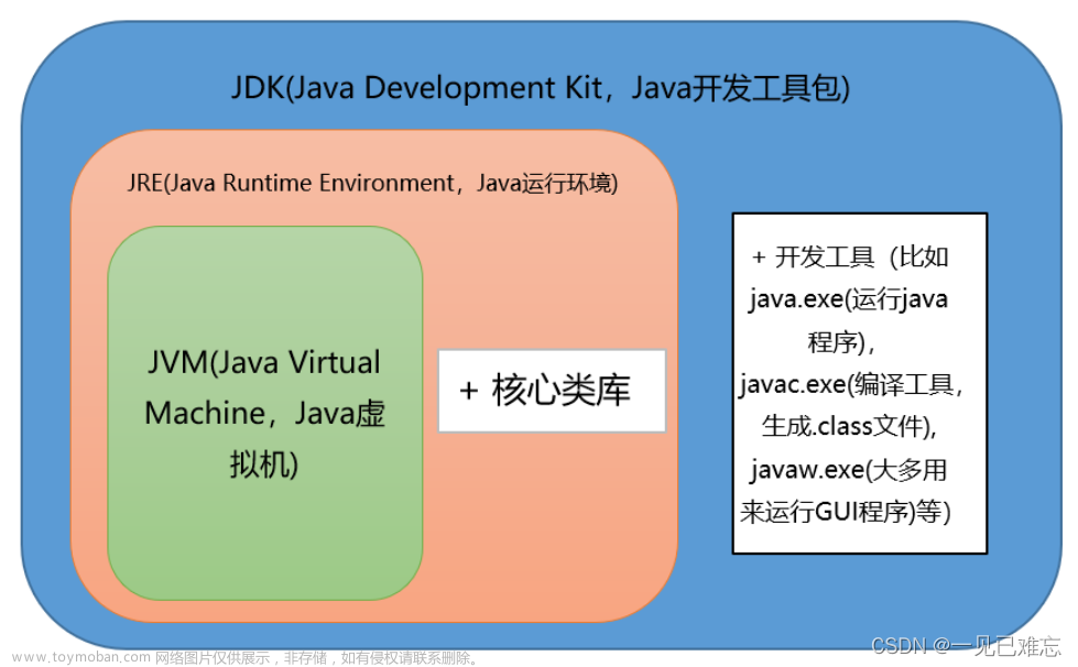 Java大师之路：从入门到精通的完整学习指南【文末送书-18】