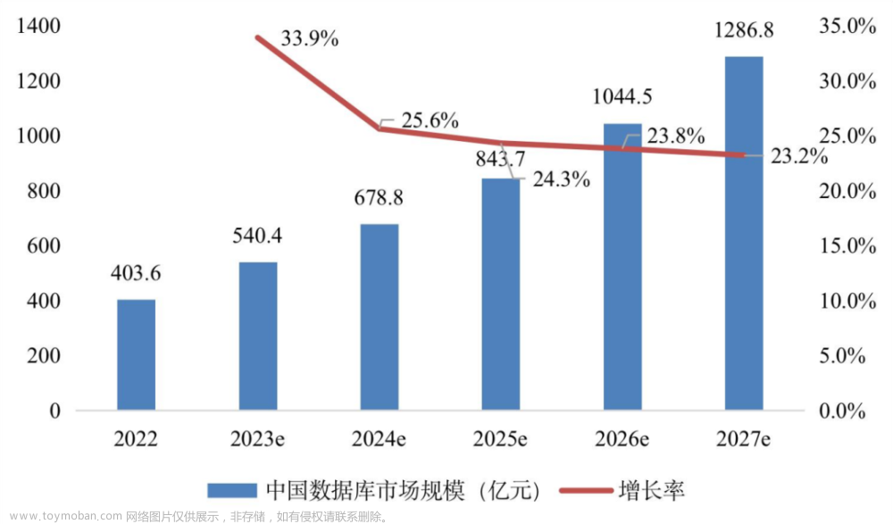 大数据时代的新命题：谁在满足中国企业的实时性需求?,大数据