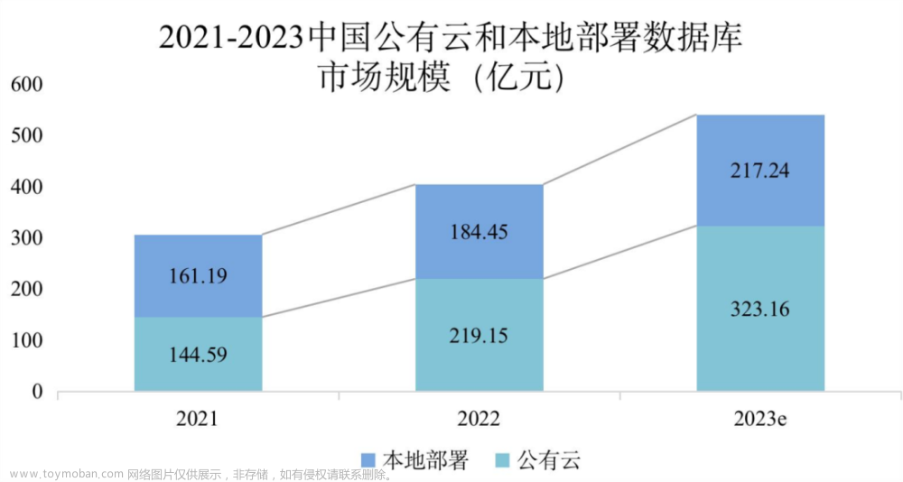 大数据时代的新命题：谁在满足中国企业的实时性需求?,大数据