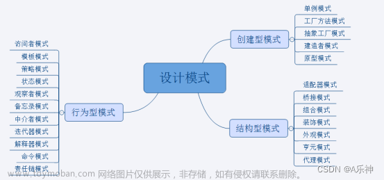 Java 设计者模式以及与Spring关系(六) 装饰和模版方法模式