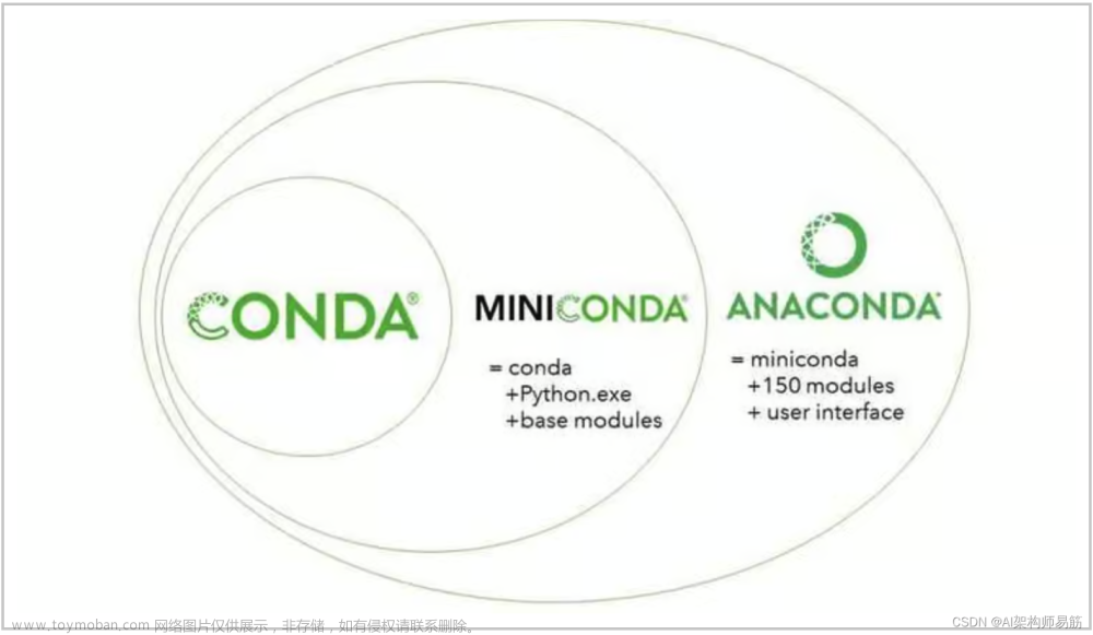 Conda python管理环境environments 四 从入门到精通,LLM-Large Language Models,conda,python,langchain,chatgpt,语言模型,人工智能,miniconda