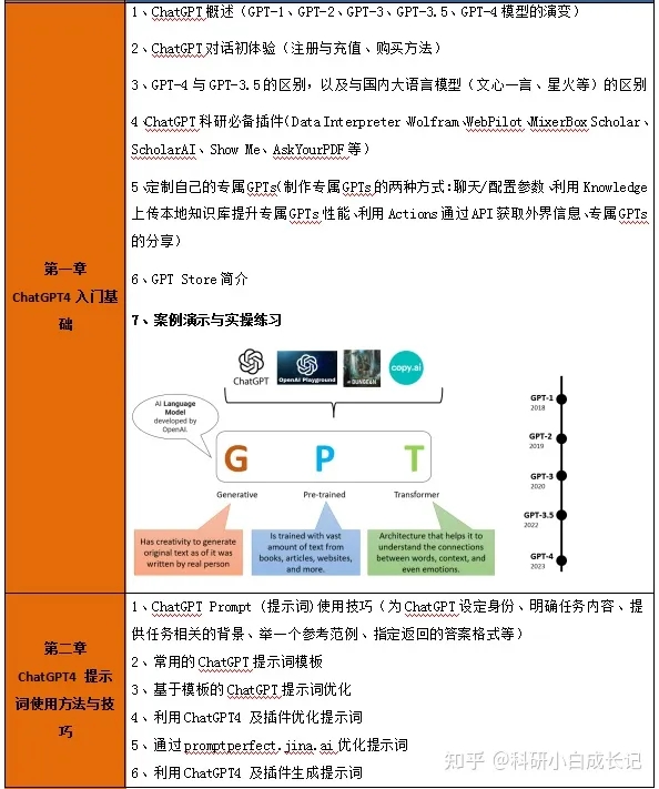 基于ChatGPT4+Python近红外光谱数据分析及机器学习与深度学习建模