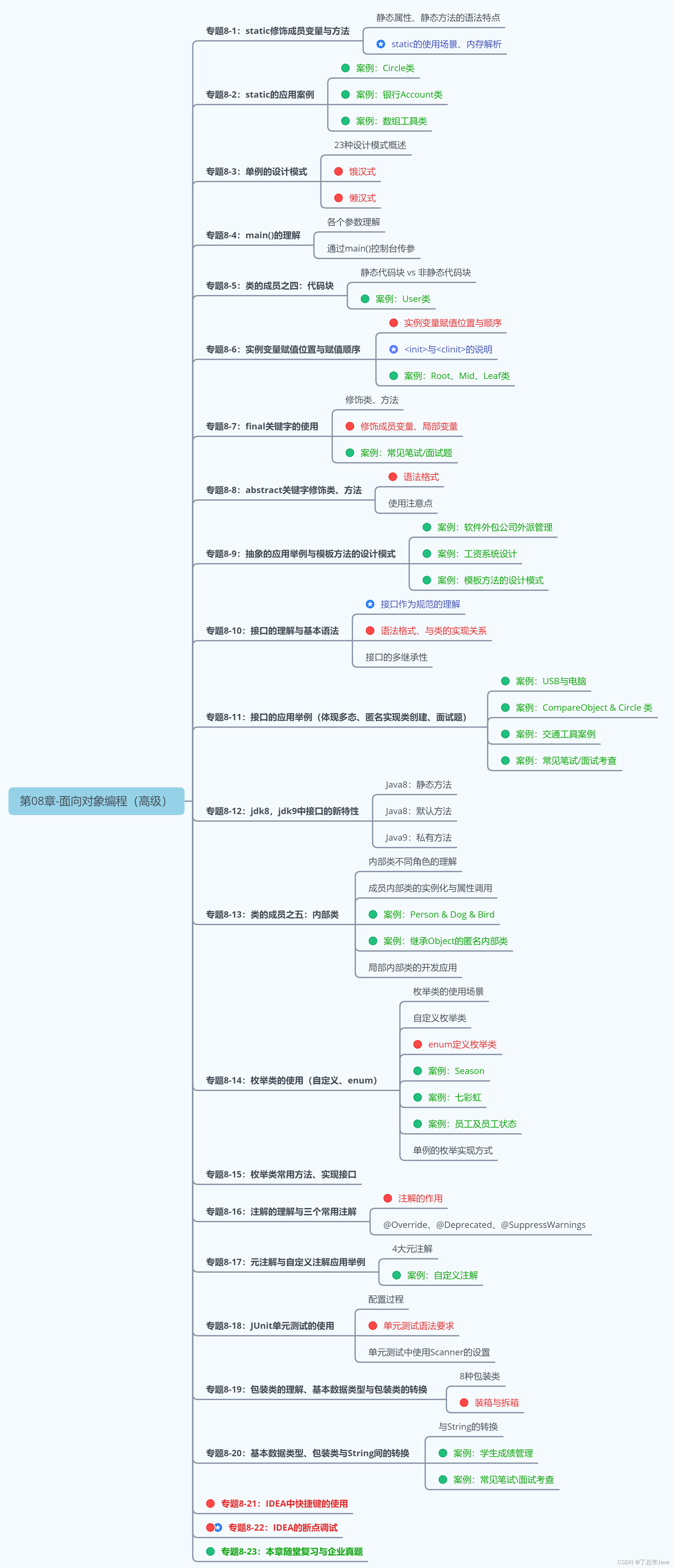 第08章_面向对象编程（高级）(static,单例设计模式,理解mian方法,代码块,final,抽象类与抽象方法,接口,内部类,枚举类,注解,包装类),JavaSE知识汇总,static,代码块,抽象类和抽象方法,接口,内部类,枚举类,注解