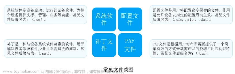 华为vrp系统,网络工程,网络,服务器,运维,华为,ICT,网络安全