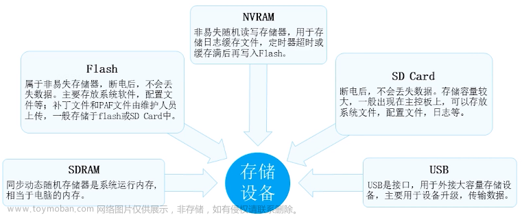 华为vrp系统,网络工程,网络,服务器,运维,华为,ICT,网络安全