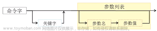 华为vrp系统,网络工程,网络,服务器,运维,华为,ICT,网络安全