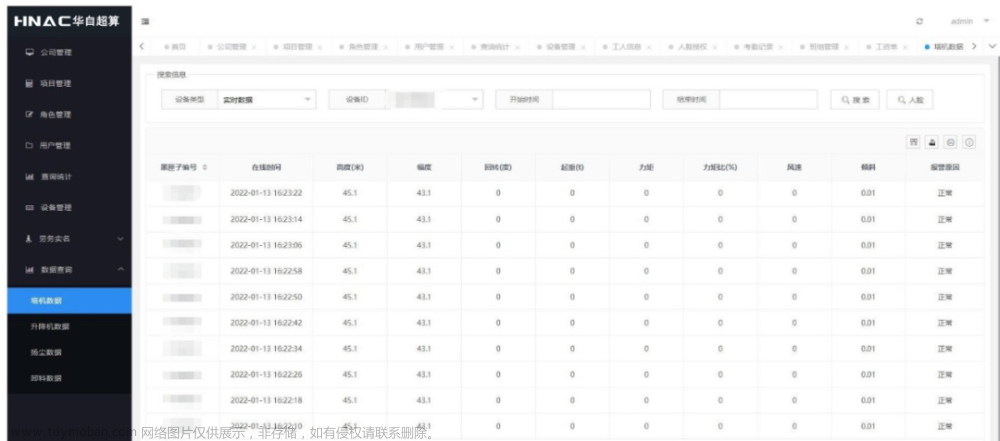 华自超算建筑工地安全生产智能监管平台|助力国家推进智慧工地建设！,安全,人工智能,大数据