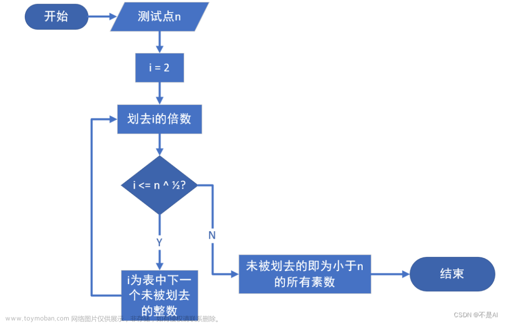 【网络安全】【密码学】【北京航空航天大学】实验一、数论基础（上）【C语言和Java实现】,C语言,密码学,Java,web安全,密码学,c语言