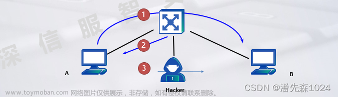 网络防御保护——1.网络安全概述,网络安全,web安全,网络,安全