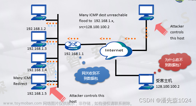 网络防御保护——1.网络安全概述,网络安全,web安全,网络,安全