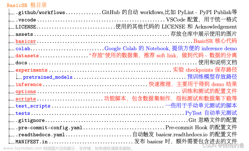 basicsr,生成对抗网络,学习,人工智能