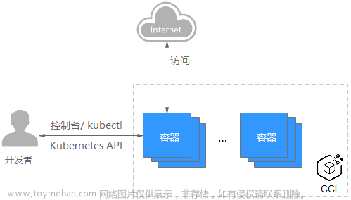 红队视角下的公有云基础组件安全（二）,安全,flask,python,红队视角,公有云,云原生,aws