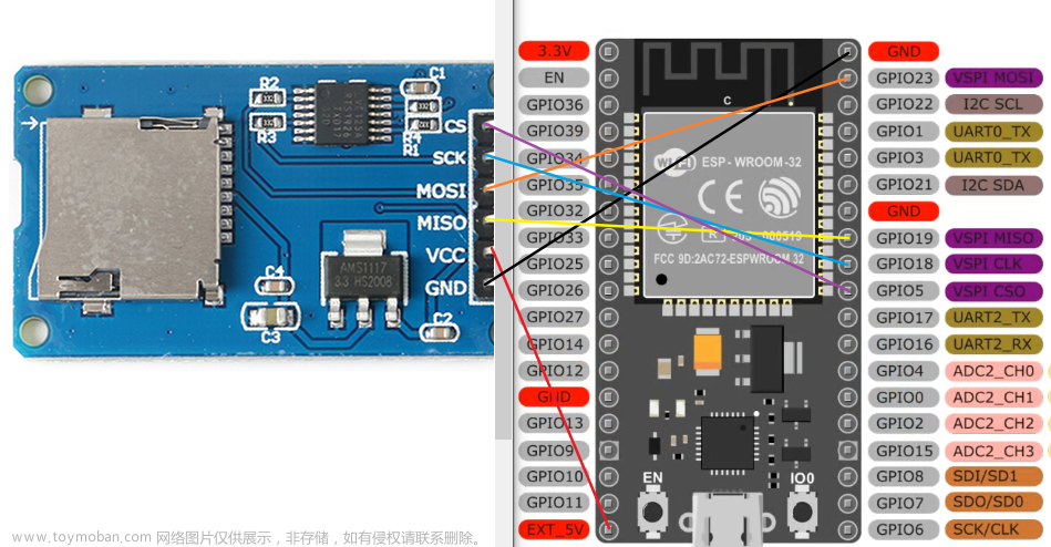 物联网开发笔记（96）- Micropython ESP32开发之SPI接口控制Micro SD卡TF卡模块挂载内存卡