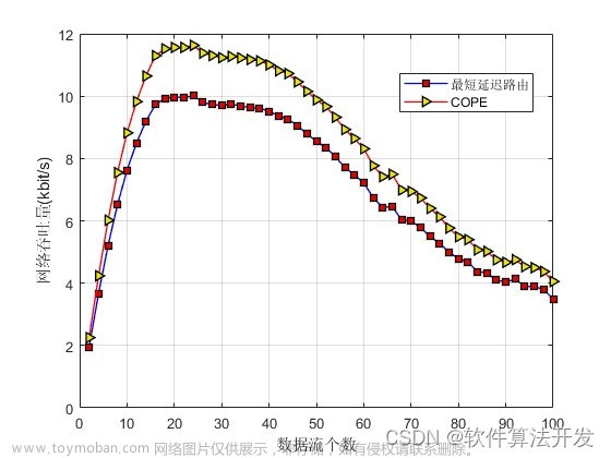 基于机会网络编码(COPE)的卫星网络路由算法matlab仿真,# 网络仿真,网络,机会网络编码,COPE,卫星网络路由