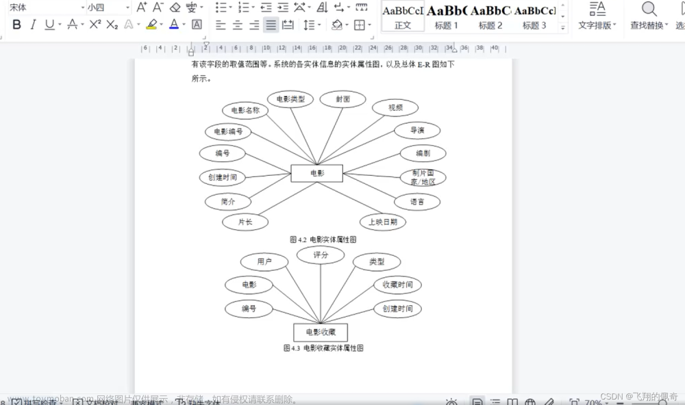 Java项目：基于ssm框架实现的电影评论系统（ssm+B/S架构+源码+数据库+毕业论文）,毕设项目,java,数据库,后端,spring,ssm,springmvc,mybatis