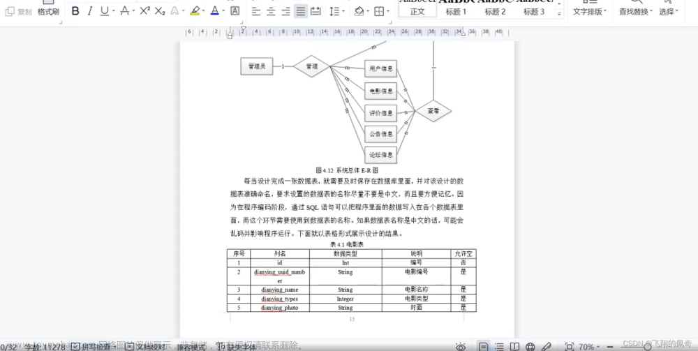 Java项目：基于ssm框架实现的电影评论系统（ssm+B/S架构+源码+数据库+毕业论文）,毕设项目,java,数据库,后端,spring,ssm,springmvc,mybatis