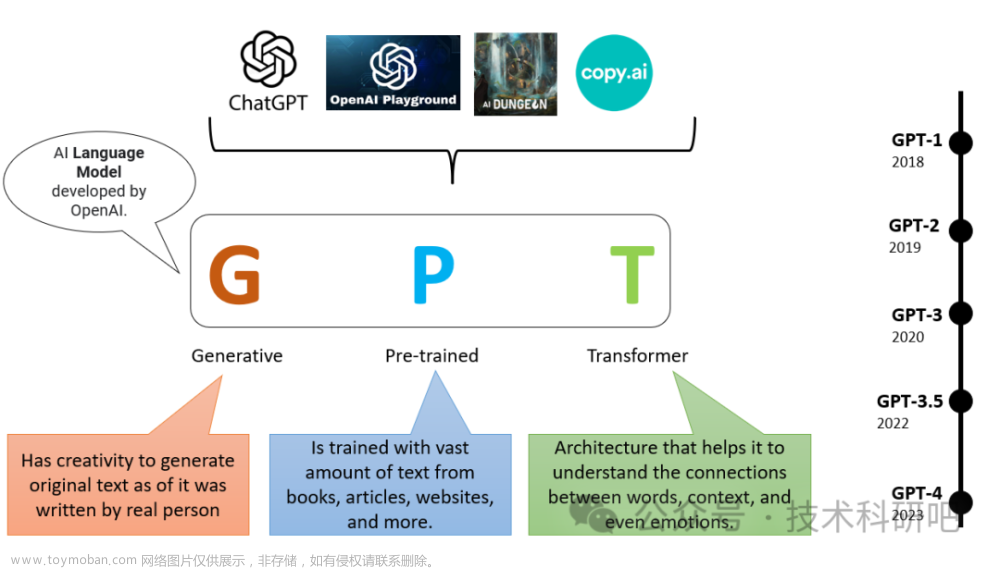 GPT4+Python近红外光谱数据分析及机器学习与深度学习建模,遥感,人工智能,python,数据分析,机器学习,近红外光谱,高光谱,chatgpt,人工智能