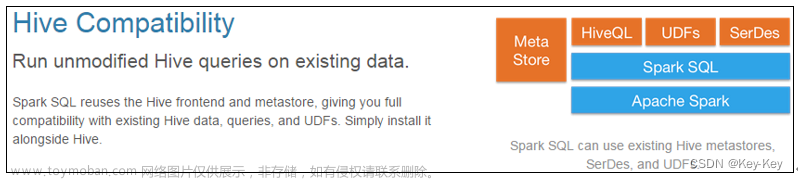 大数据开发之SparkSQL,大数据,hadoop