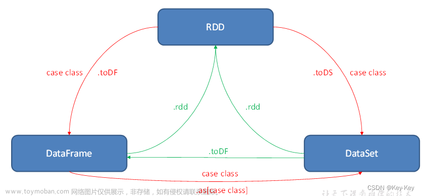 大数据开发之SparkSQL,大数据,hadoop