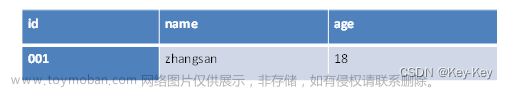 大数据开发之SparkSQL,大数据,hadoop