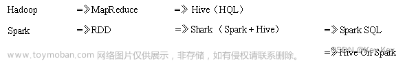 大数据开发之SparkSQL,大数据,hadoop