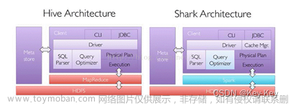 大数据开发之SparkSQL,大数据,hadoop