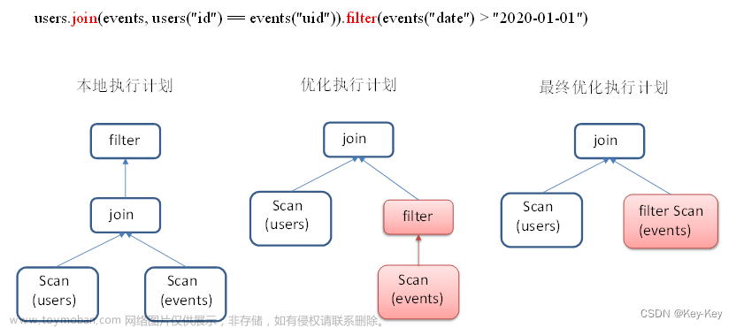 大数据开发之SparkSQL,大数据,hadoop