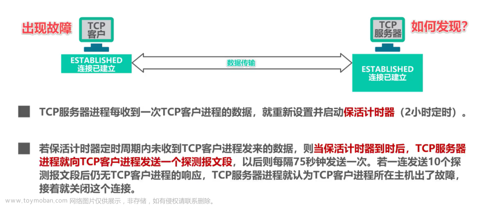 计算机网络 第5章（运输层）,计算机基础,计算机网络,网络