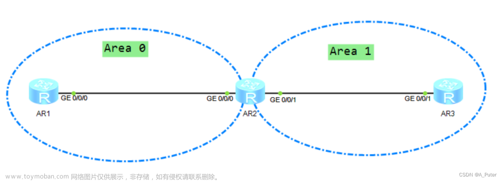 IPv6路由协议---IPv6动态路由(OSPFv3-4),智能路由器,网络,信息与通信