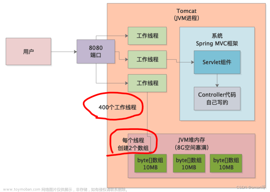 JVM实战（31）——内存溢出之请求超时,jvm专题,jvm