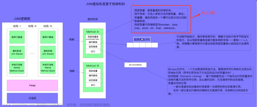 【JVM故障问题排查心得】「Java技术体系方向」Java虚拟机内存优化之虚拟机参数调优原理介绍,深入浅出Java原理及实战,# 深入浅出JVM原理及调优,jvm,java,开发语言