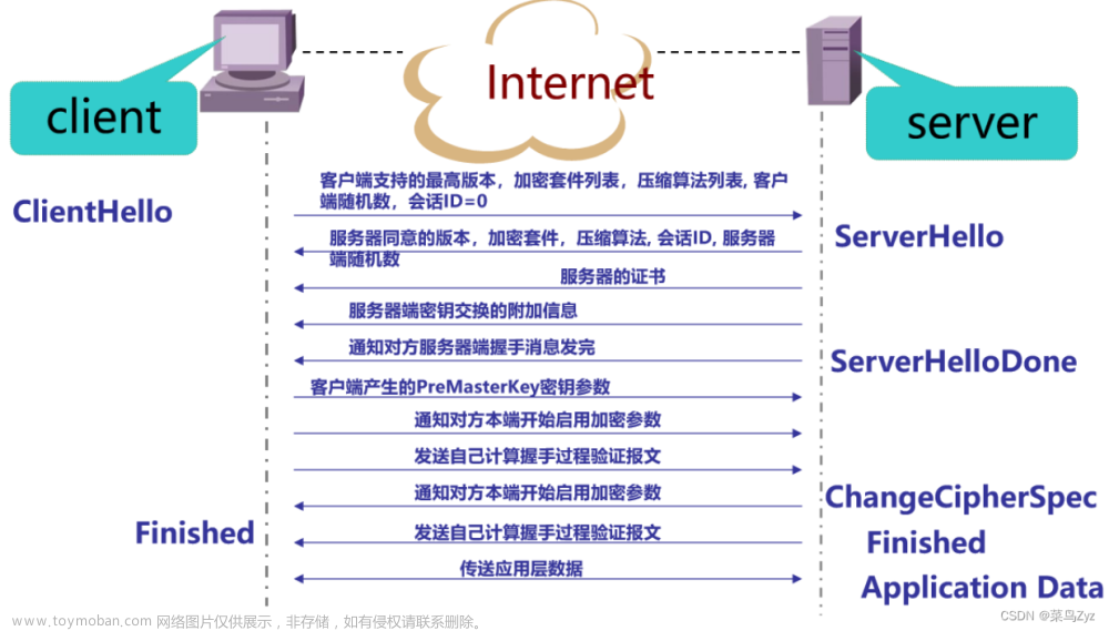 安全防御------SSL VPN篇_防范 ssl 隧道内部的攻击流量