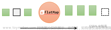 Flink1.17 基础知识,大数据基础,大数据,flink