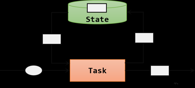 Flink1.17 基础知识,大数据基础,大数据,flink