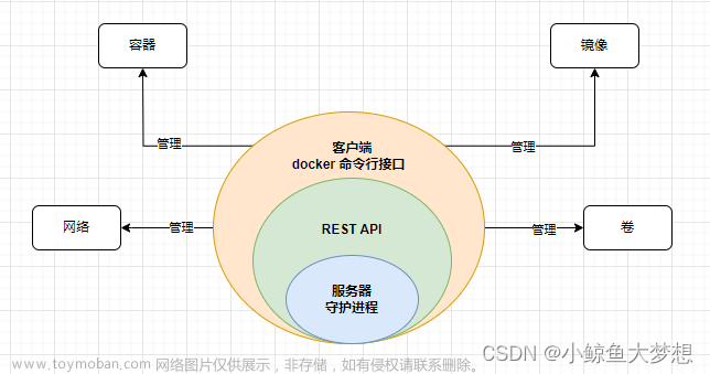docker 基础手册,Docker,docker,容器,运维,笔记