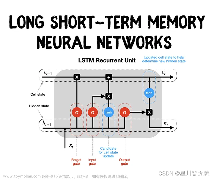 大数据深度学习长短时记忆网络（LSTM）：从理论到PyTorch实战演示