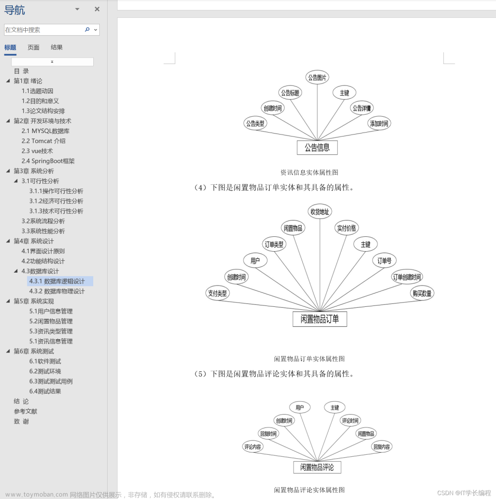 计算机毕业设计 基于SpringBoot的校园闲置物品交易系统的设计与实现 Java实战项目 附源码+文档+视频讲解,计算机毕业设计1000套,毕业设计,毕业论文,课程设计,Java,spring boot,前后端分离,mySQL