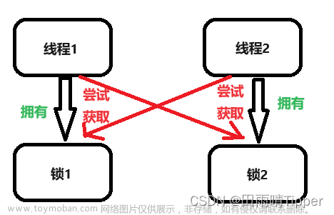 JavaEE之多线程编程：5. 死锁（详解！！！）,JavaEE,java-ee,java,数据库,算法,intellij idea,开发语言,学习方法