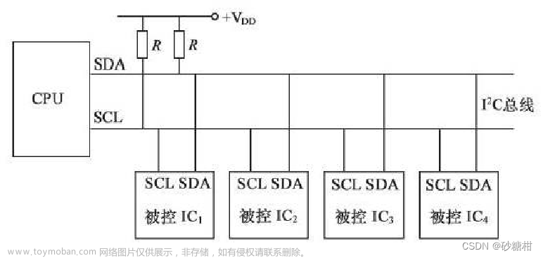 STM32——I2C通信