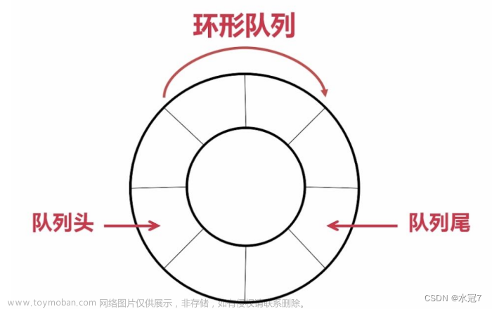 【Java数据结构 -- 队列:队列有关面试oj算法题】