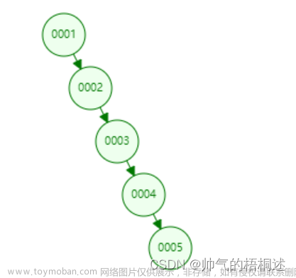 （一）深入理解Mysql底层数据结构和算法