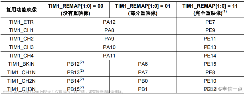 STM32TIM定时器PWM输出比较（适用于通用，高级定时器）,stm32,嵌入式硬件,单片机