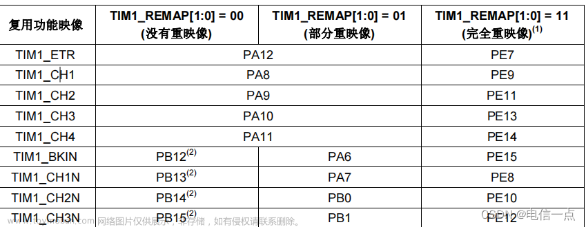 STM32TIM定时器PWM输出比较（适用于通用，高级定时器）,stm32,嵌入式硬件,单片机