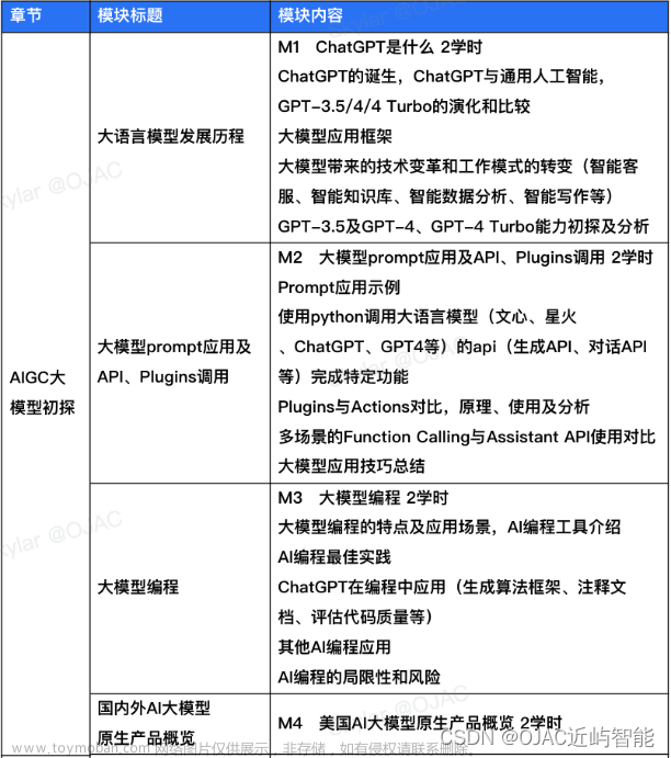 llm和aigc关系,AIGC,人工智能,产品经理,深度学习,chatgpt,python