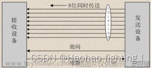 51单片机串口中断,51单片机,单片机,c语言,51单片机