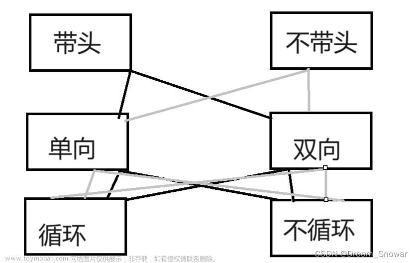 【数据结构】链表的分类和双向链表