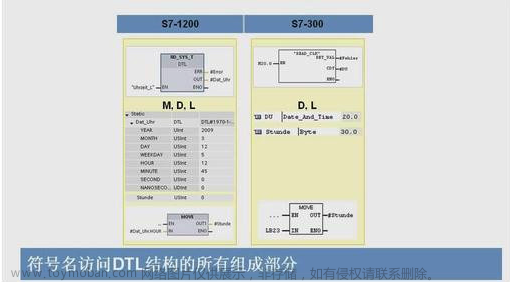 西门子S7-1200与S7-300PLC的九大不同点,物联网,网络协议,网络