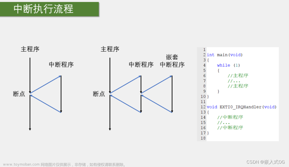 嵌入式-stm32-江科大-EXTI外部中断,江科大-Stm32-学习笔记,嵌入式-STM32单片机,stm32,单片机,嵌入式硬件,mcu,#江科大