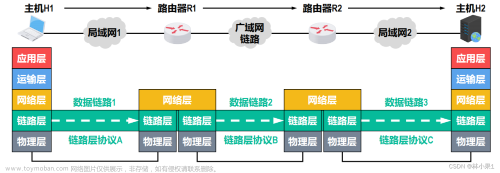 计算机网络之数据链路层,计算机网络,计算机网络